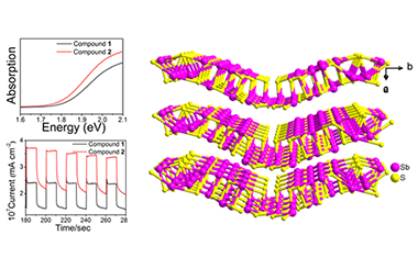 Syntheses, Crystal Structures and Optoelectronic Properties of Two New Inorganic Thioantimonates 2011-3075